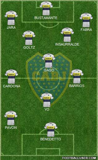 Boca Juniors Formation 2017