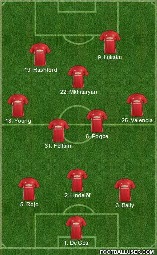 Manchester United Formation 2017