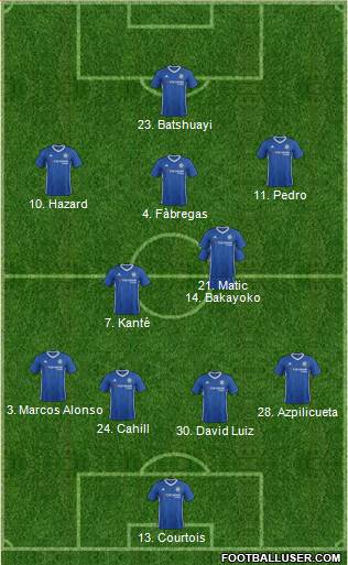 Chelsea Formation 2017