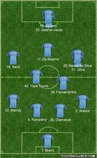 Manchester City Formation 2017