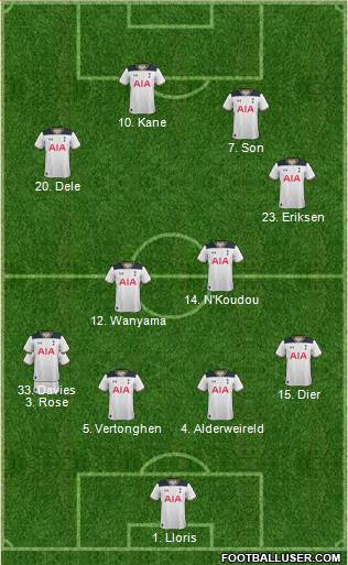 Tottenham Hotspur Formation 2017