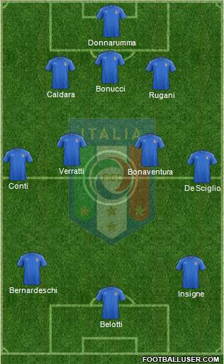 Italy Formation 2017