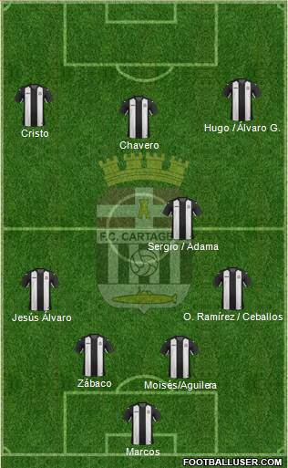 F.C. Cartagena Formation 2017