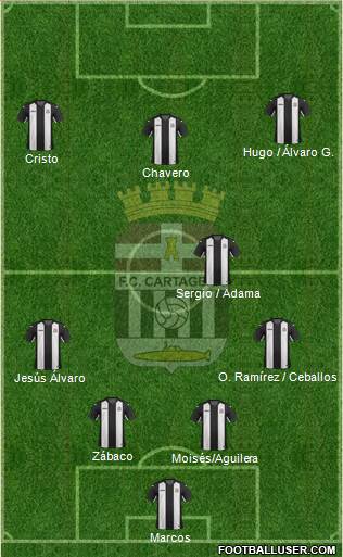 F.C. Cartagena football formation