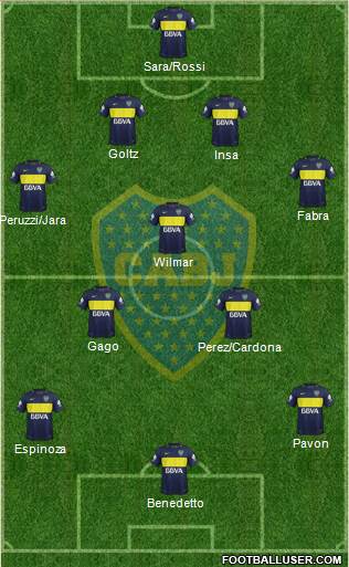 Boca Juniors Formation 2017