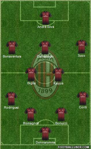 A.C. Milan Formation 2017