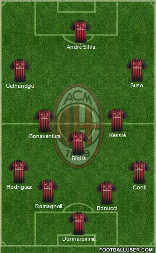A.C. Milan Formation 2017