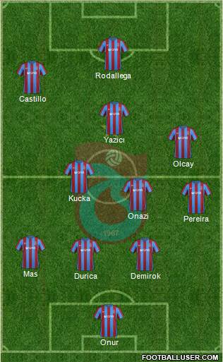 Trabzonspor Formation 2017