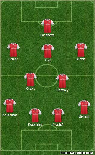 Arsenal Formation 2017