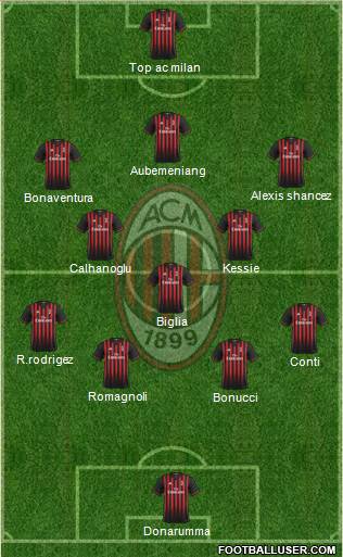 A.C. Milan Formation 2017