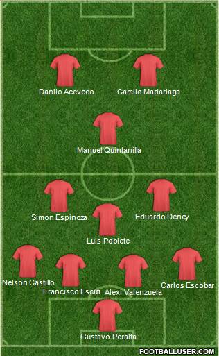 Championship Manager Team Formation 2017