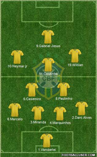 Brazil Formation 2017