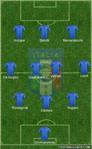 Italy Formation 2017
