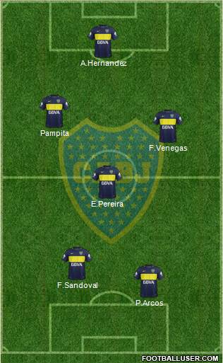 Boca Juniors Formation 2017