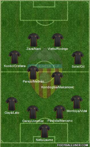 Valencia C.F., S.A.D. Formation 2017