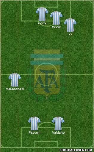 Argentina Formation 2017