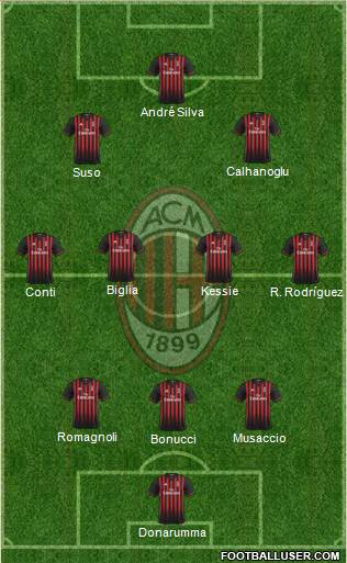A.C. Milan Formation 2017