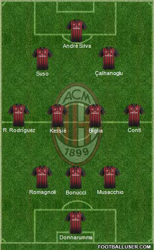 A.C. Milan Formation 2017
