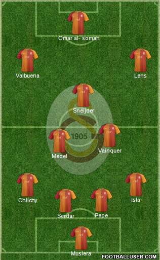 Galatasaray SK Formation 2017