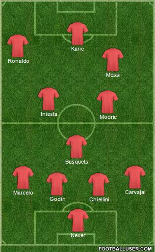 Champions League Team Formation 2017