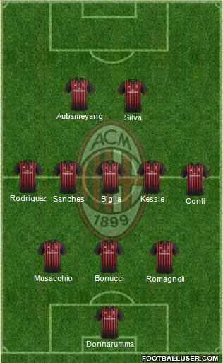 A.C. Milan Formation 2017