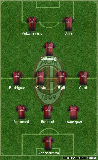 A.C. Milan Formation 2017