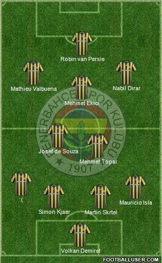 Fenerbahçe SK Formation 2017