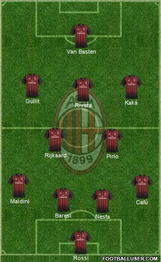 A.C. Milan Formation 2017