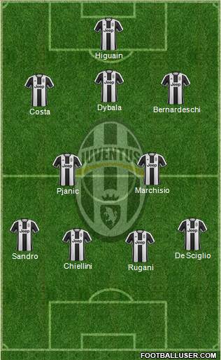 Juventus Formation 2017
