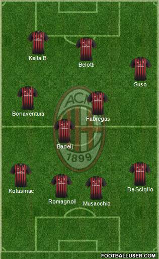 A.C. Milan Formation 2017