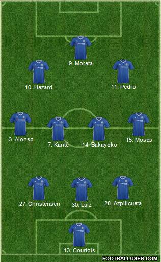 Chelsea Formation 2017