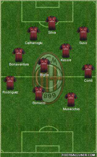 A.C. Milan Formation 2017