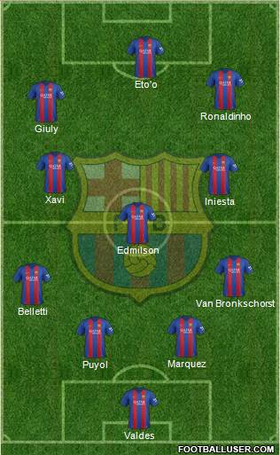 F.C. Barcelona Formation 2017