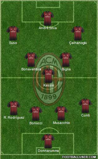 A.C. Milan Formation 2017