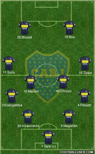 Boca Juniors Formation 2017