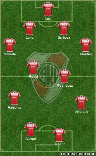 River Plate Formation 2017