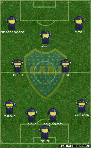Boca Juniors Formation 2017