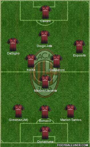 A.C. Milan Formation 2017