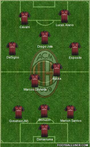 A.C. Milan Formation 2017