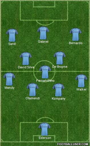Manchester City Formation 2017