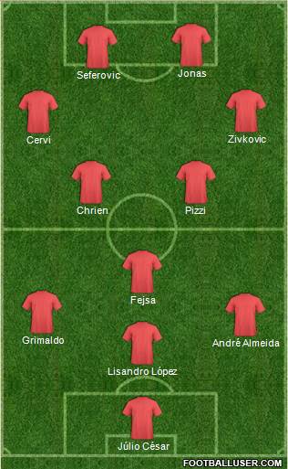 Champions League Team Formation 2017