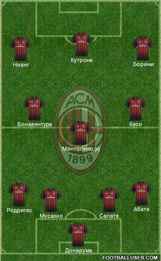 A.C. Milan Formation 2017