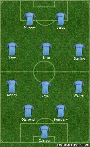 Manchester City Formation 2017