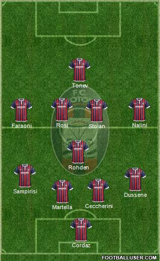 Crotone Formation 2017