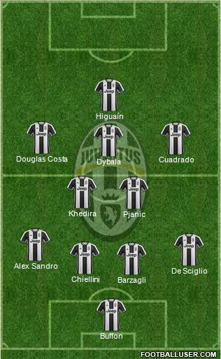 Juventus Formation 2017