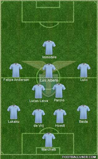 S.S. Lazio Formation 2017