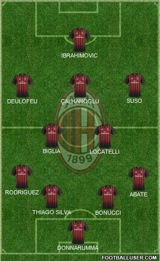 A.C. Milan Formation 2017