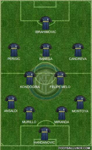 F.C. Internazionale Formation 2017