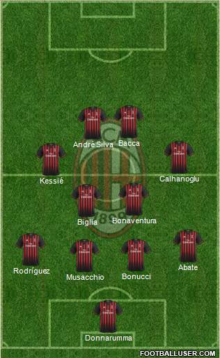 A.C. Milan Formation 2017