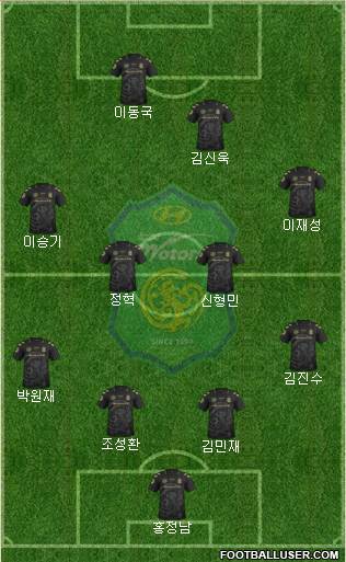 Jeonbuk Hyundai Motors Formation 2017